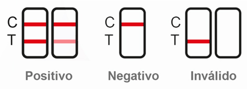 Test rapido nasal de antigenos. 1 prueba